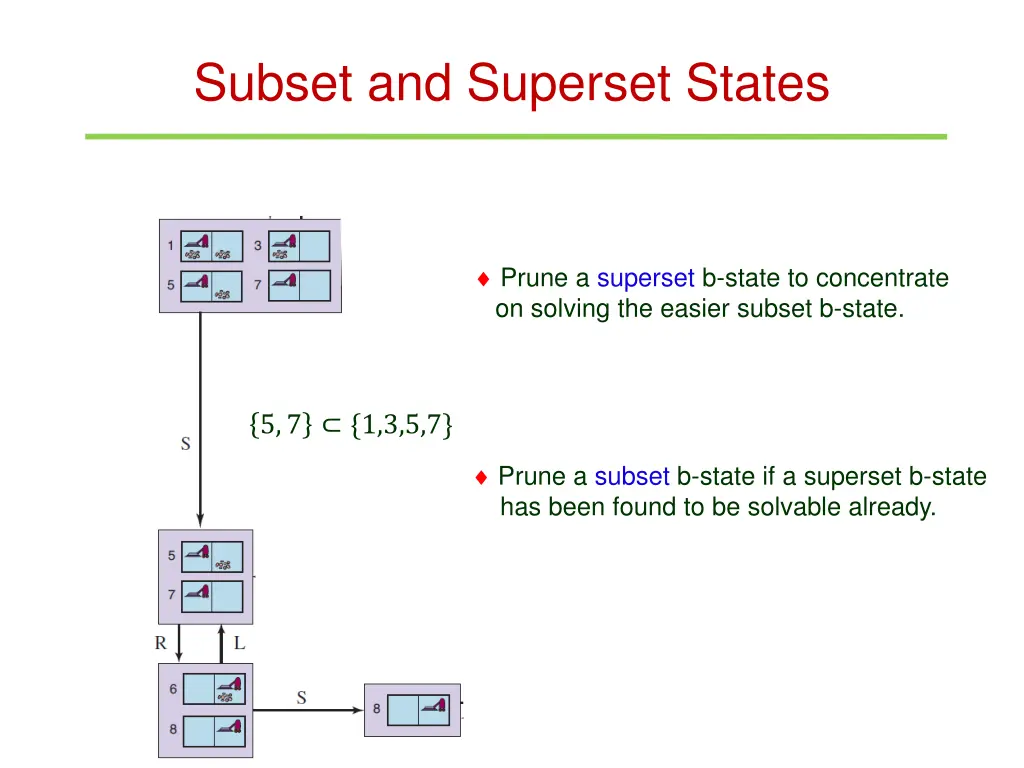 subset and superset states