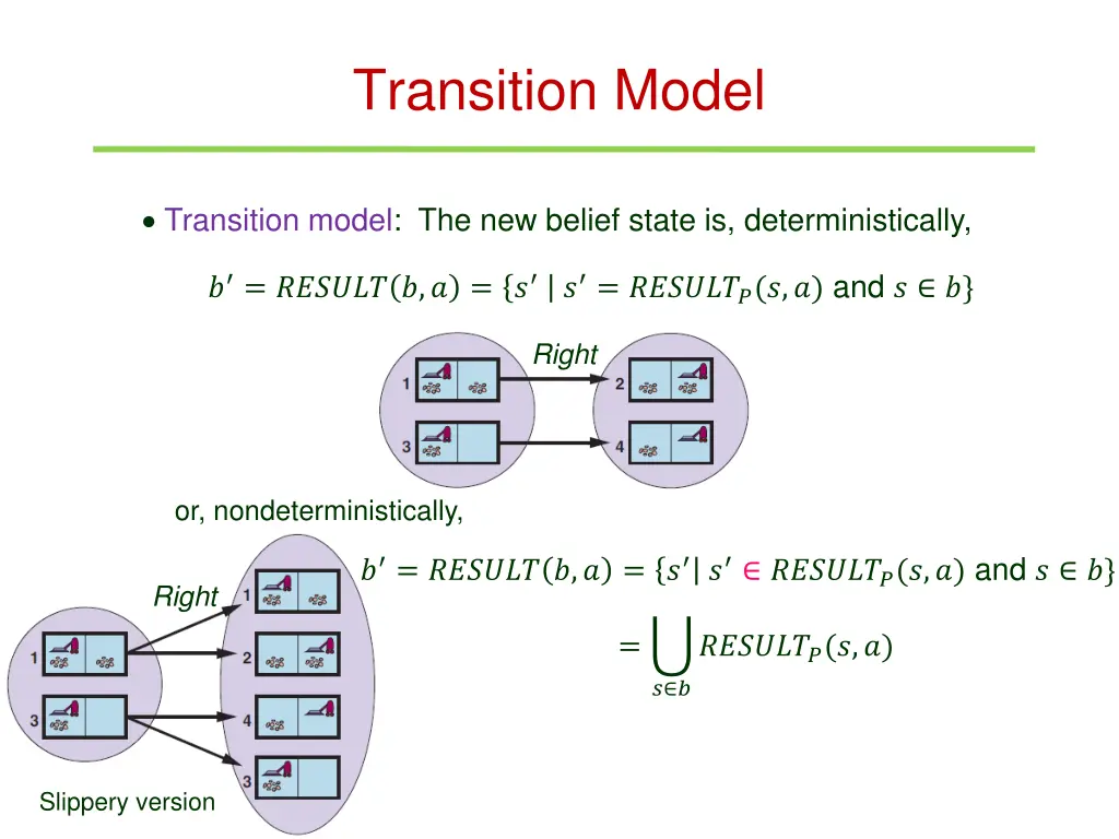 transition model