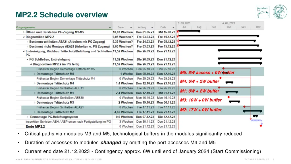 mp2 2 schedule overview