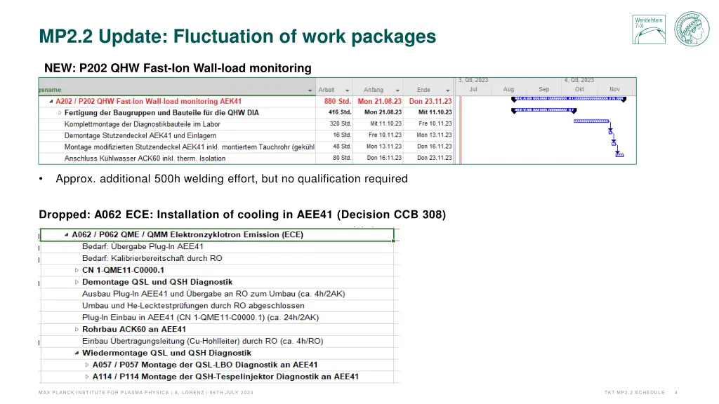 mp2 2 update fluctuation of work packages