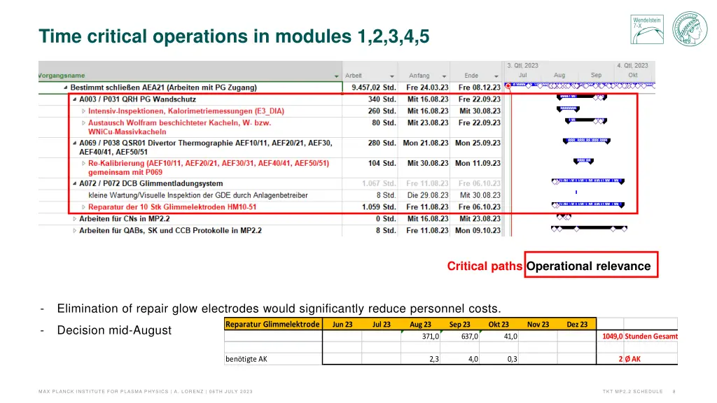 time critical operations in modules 1 2 3 4 5