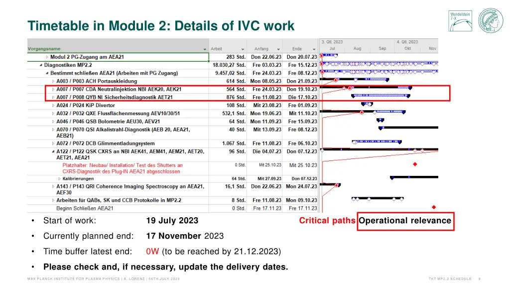 timetable in module 2 details of ivc work