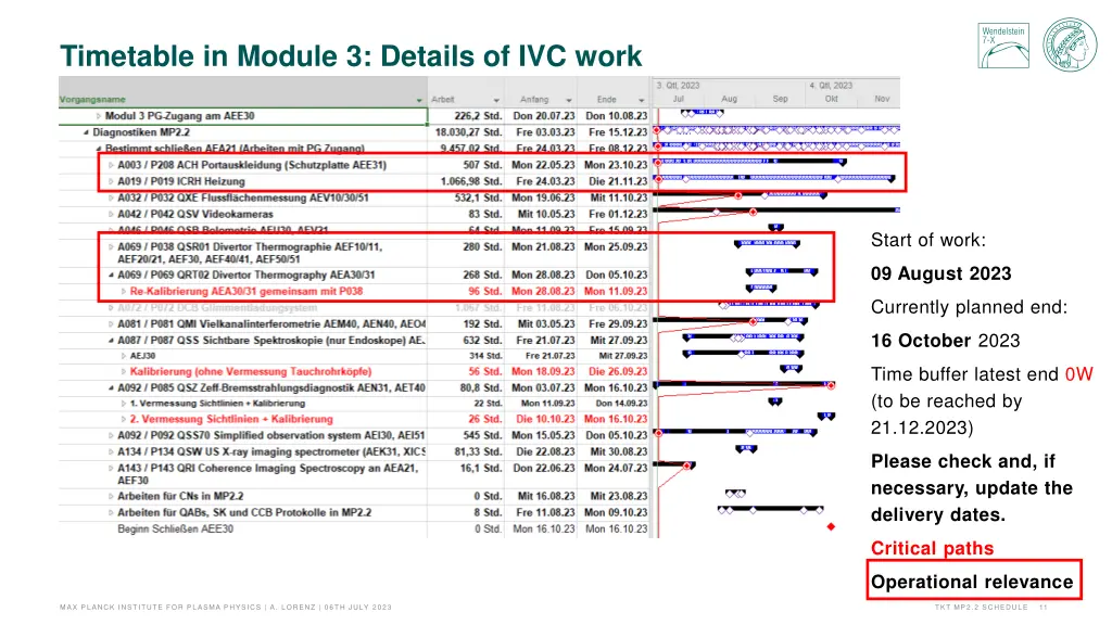 timetable in module 3 details of ivc work