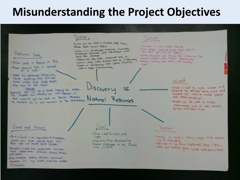 misunderstanding the project objectives