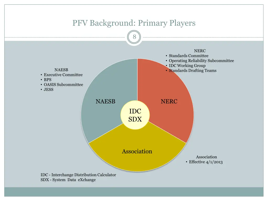 pfv background primary players