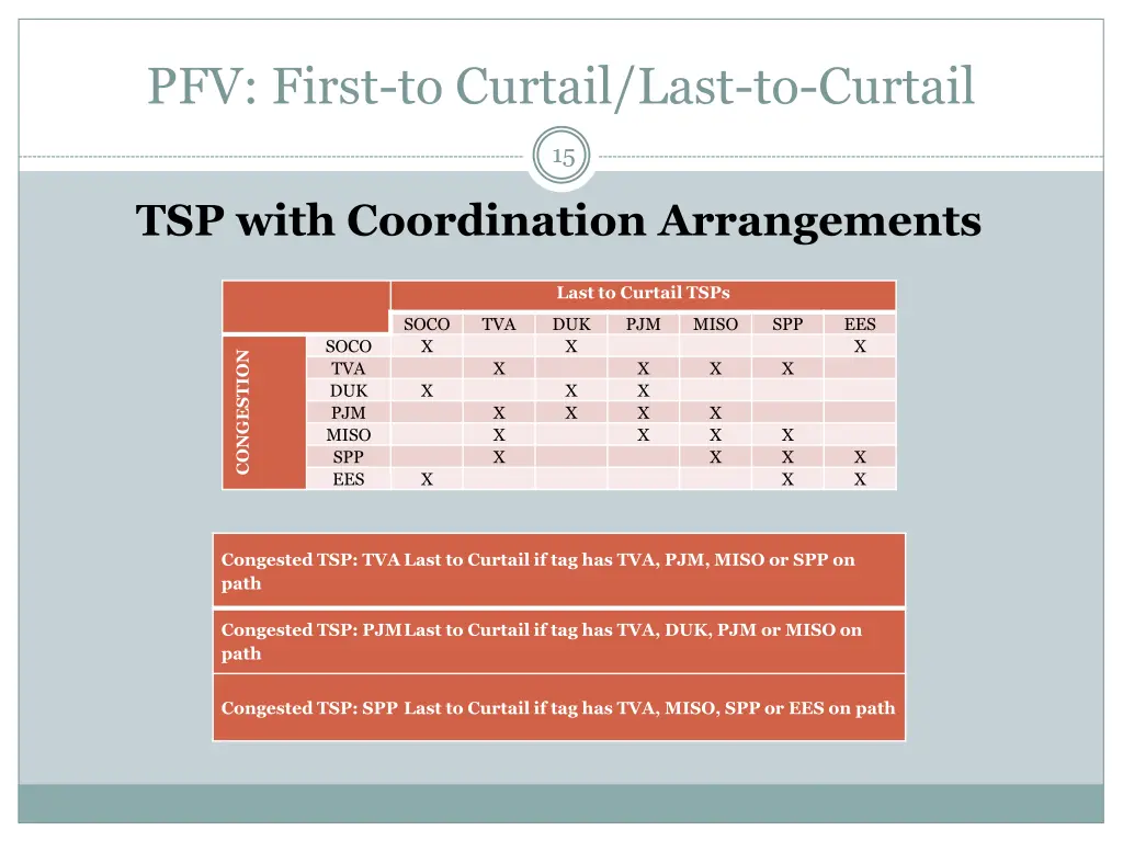 pfv first to curtail last to curtail