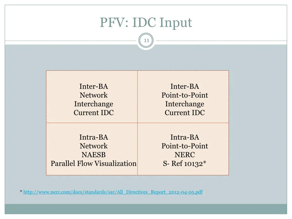 pfv idc input