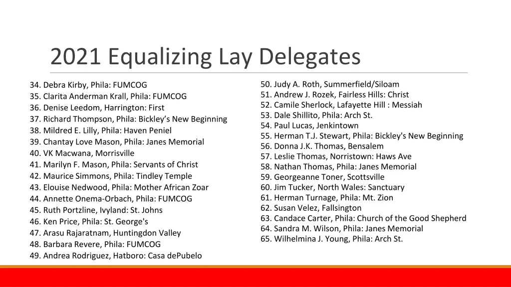 2021 equalizing lay delegates 1