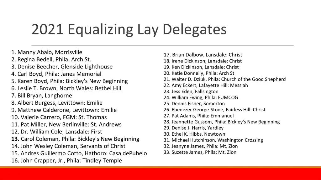 2021 equalizing lay delegates