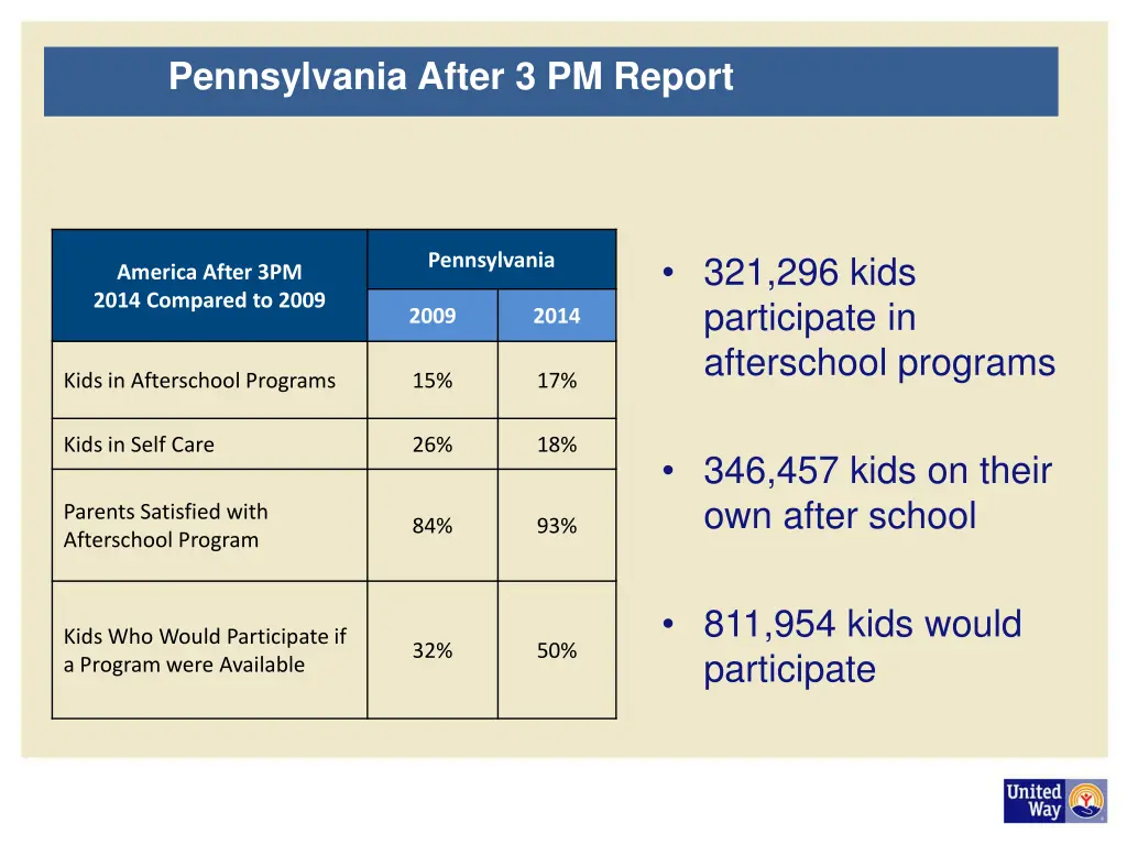 pennsylvania after 3 pm report