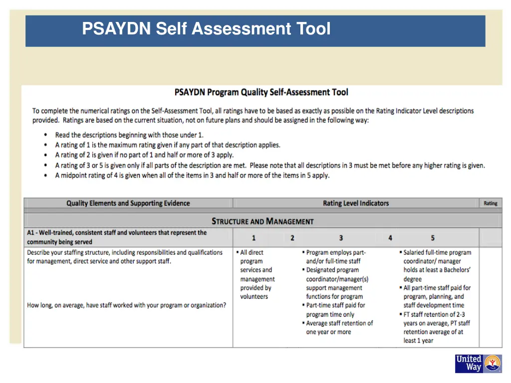 psaydn self assessment tool