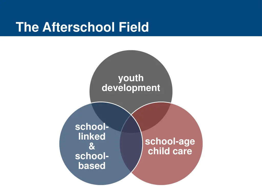 the afterschool field