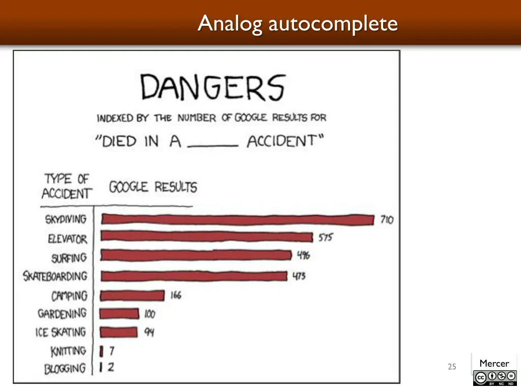 analog autocomplete