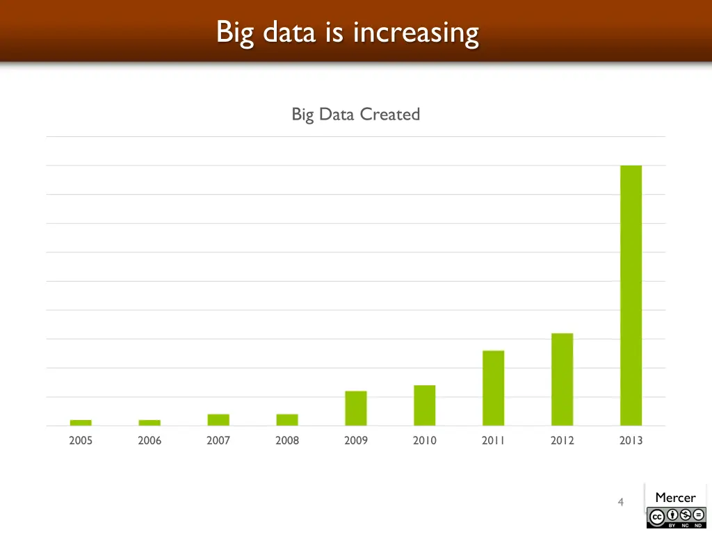 big data is increasing