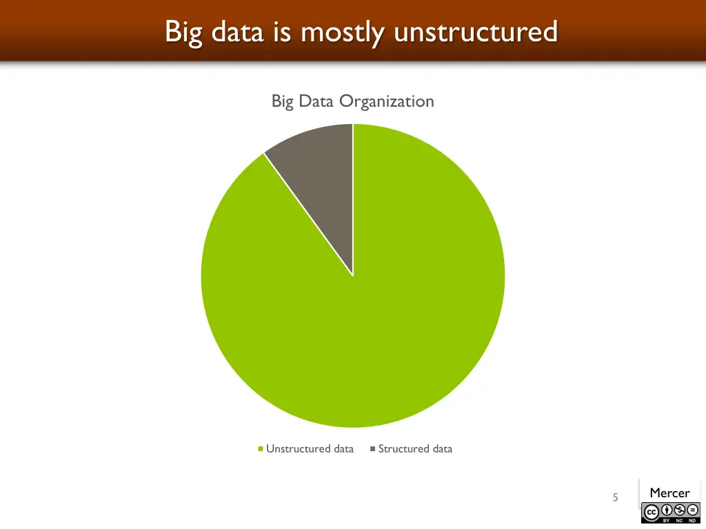 big data is mostly unstructured