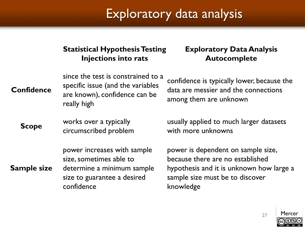 exploratory data analysis 1