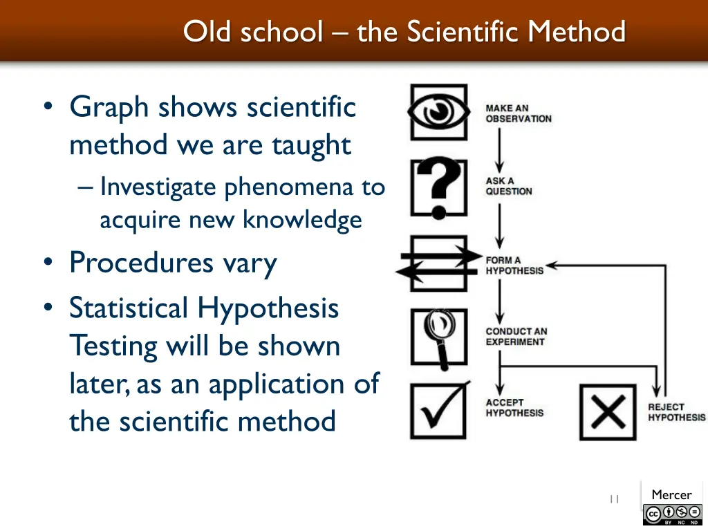 old school the scientific method