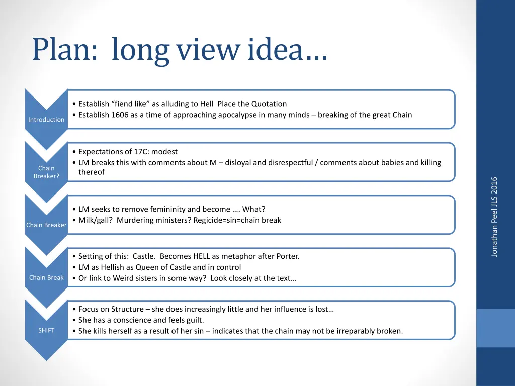 plan long view idea