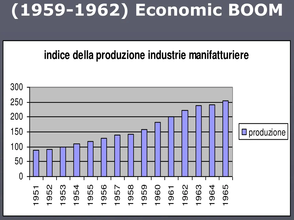 1959 1962 economic boom