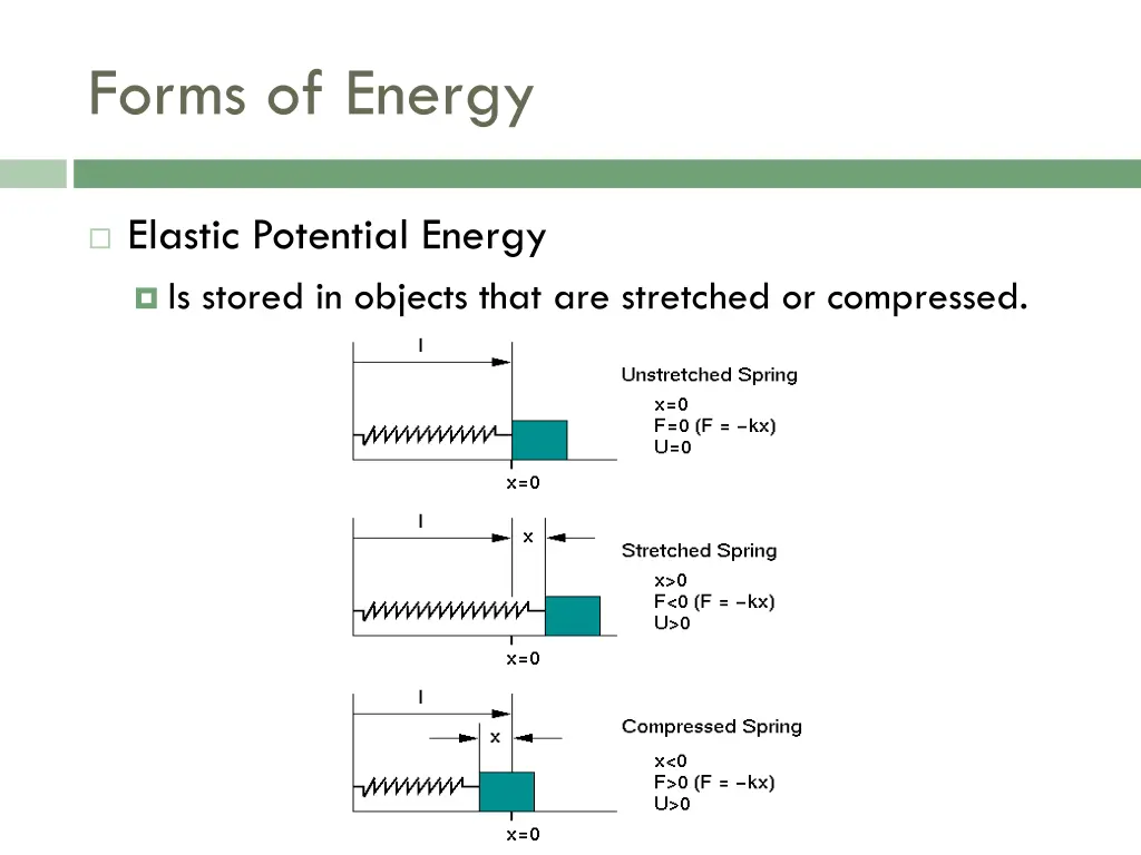 forms of energy 3