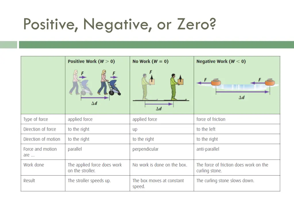 positive negative or zero