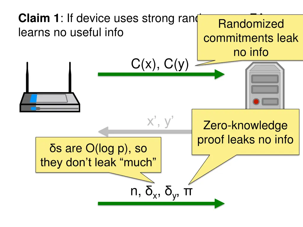 claim 1 if device uses strong randomness