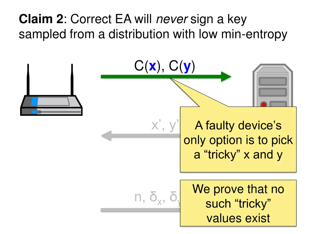 claim 2 correct ea will never sign a key sampled 1