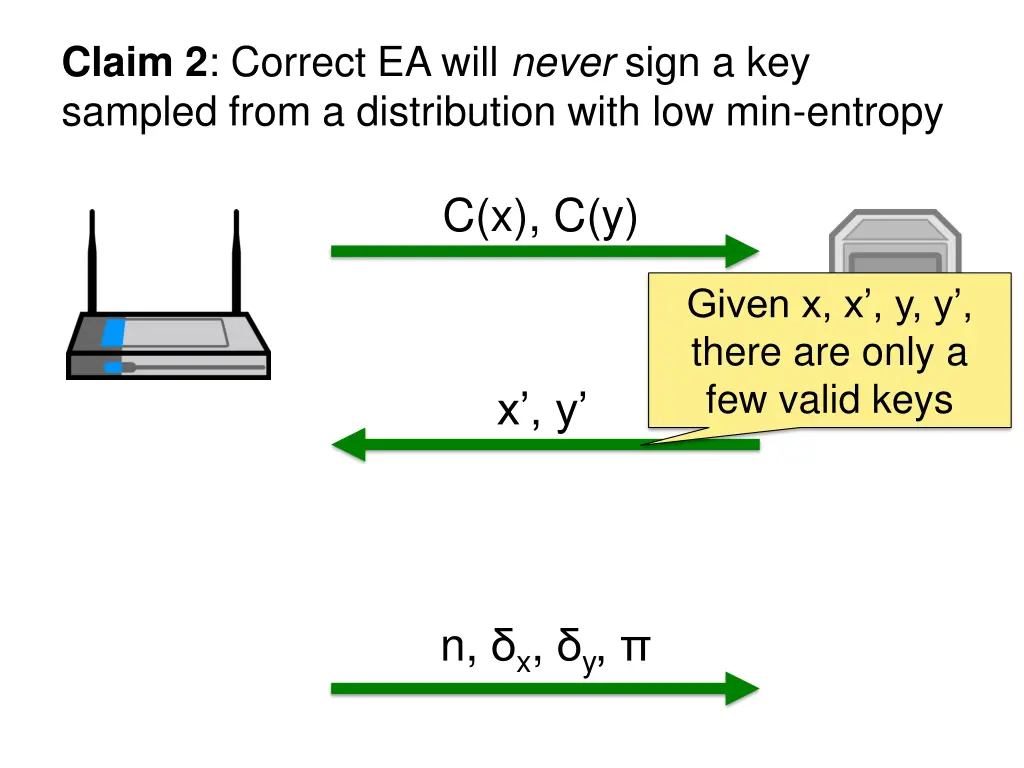 claim 2 correct ea will never sign a key sampled