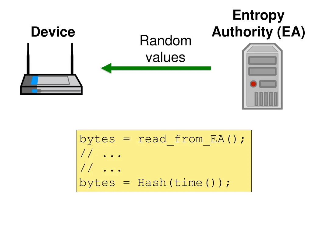 entropy authority ea