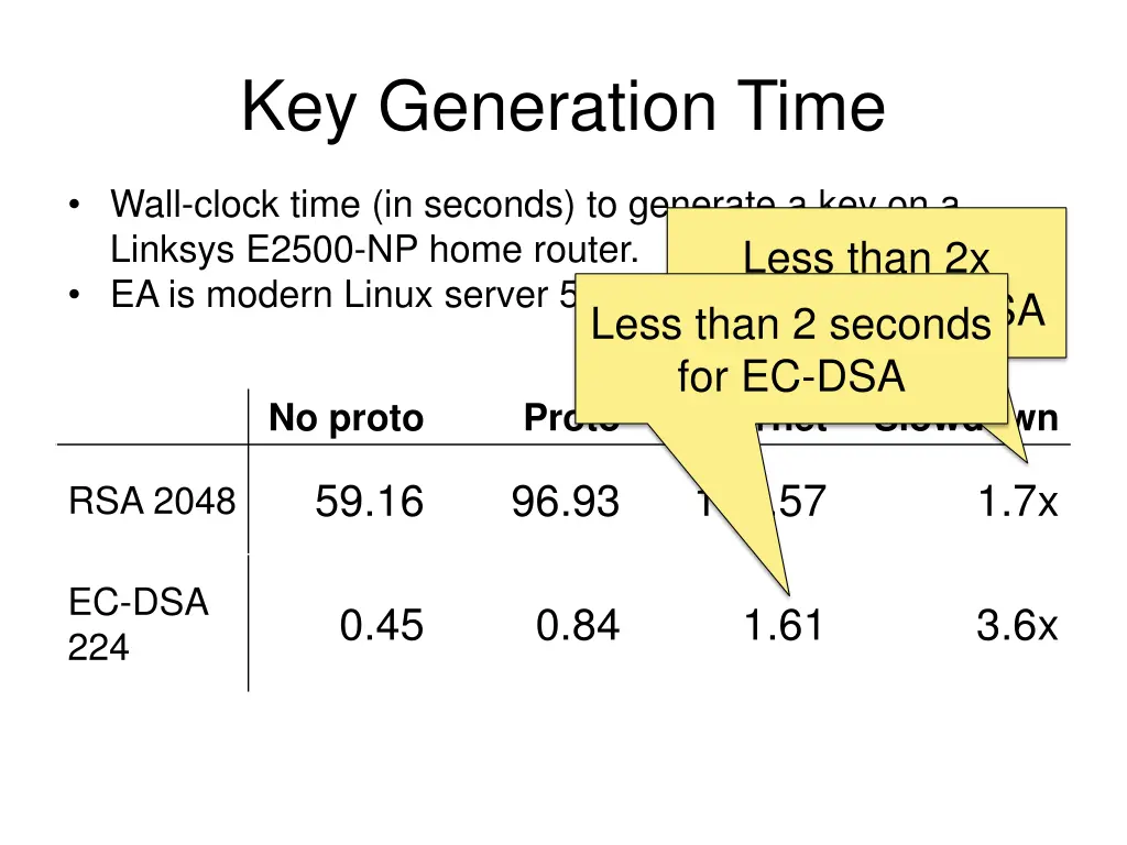 key generation time