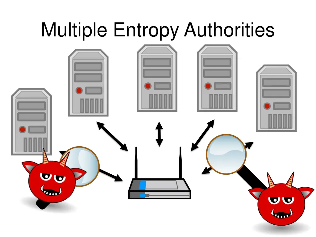 multiple entropy authorities