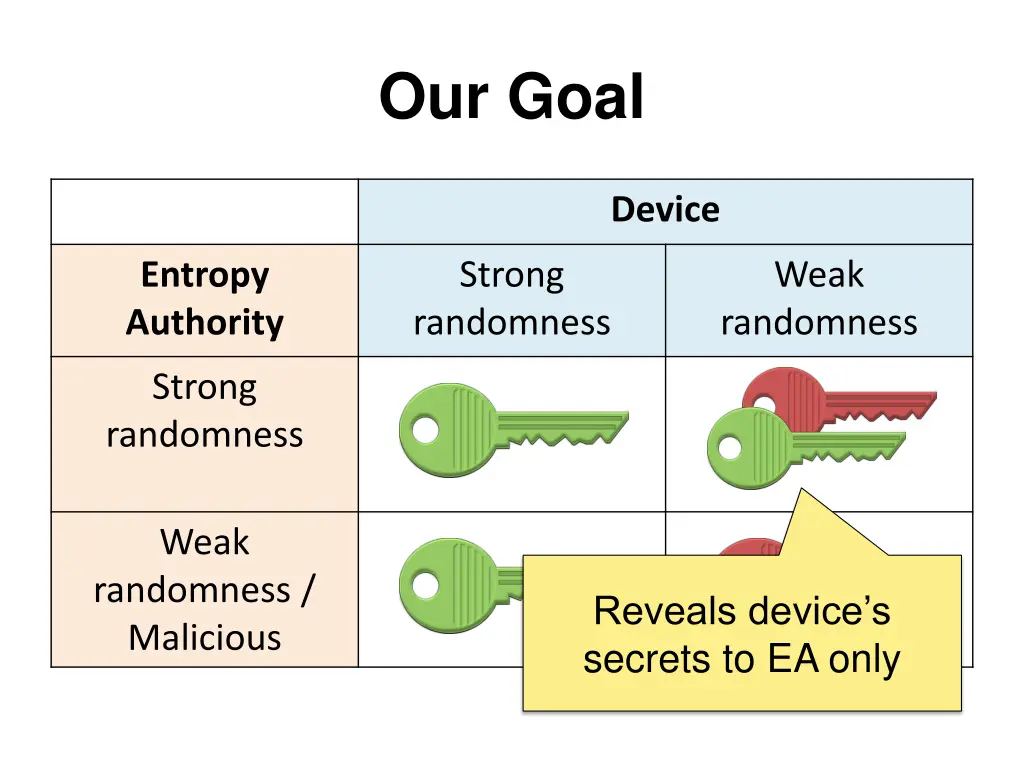 our goal