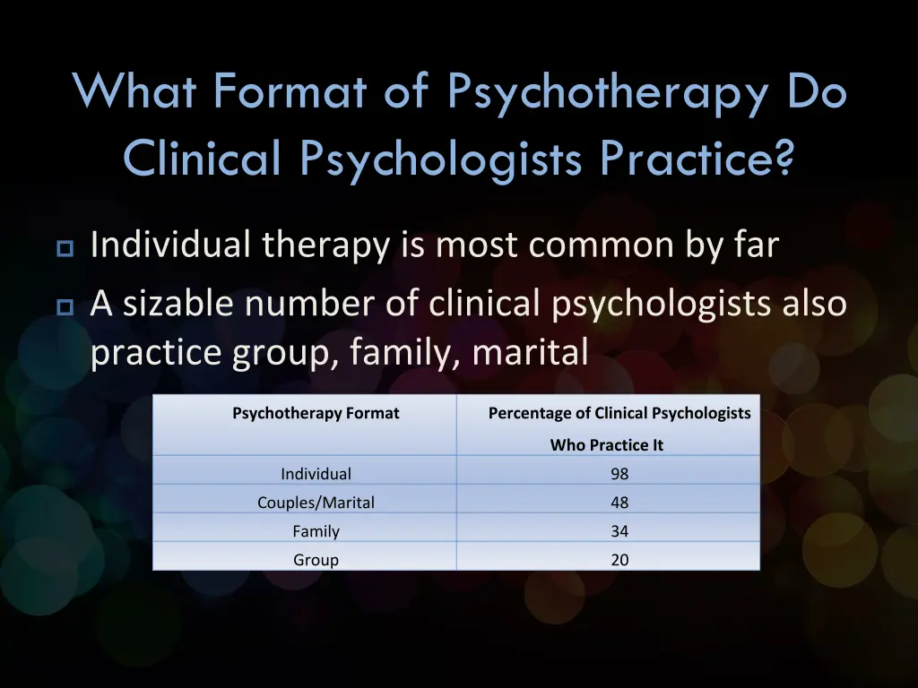 what format of psychotherapy do clinical