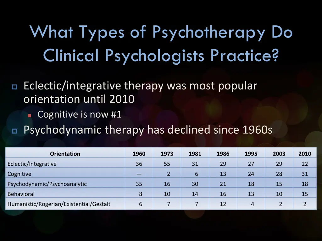 what types of psychotherapy do clinical