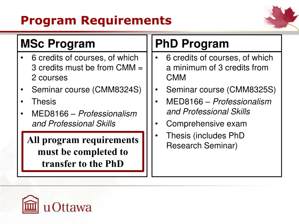 program requirements