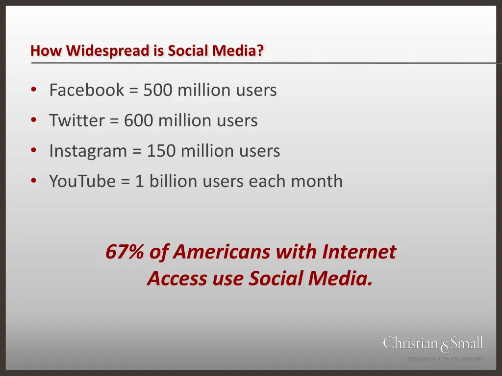 how widespread is social media