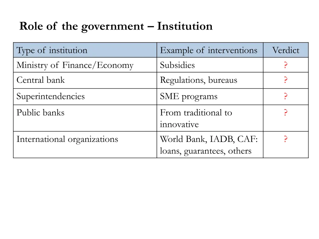 role of the government institution