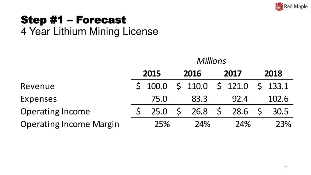 step 1 step 1 forecast 4 year lithium mining