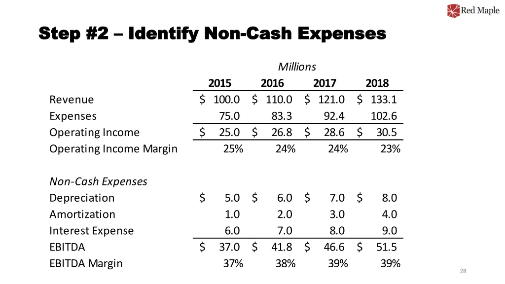 step 2 step 2 identify non identify non cash