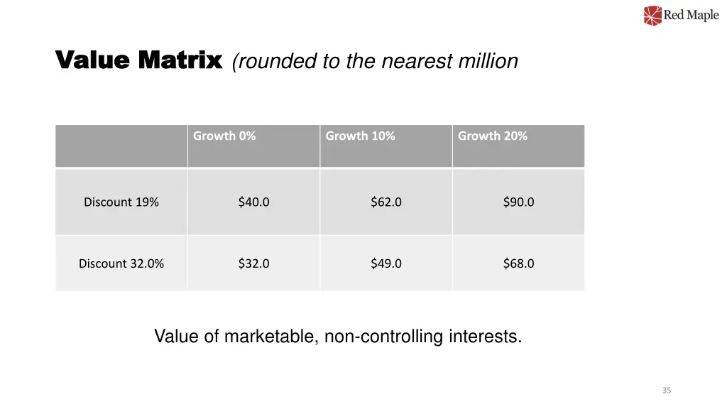 value matrix value matrix rounded to the nearest