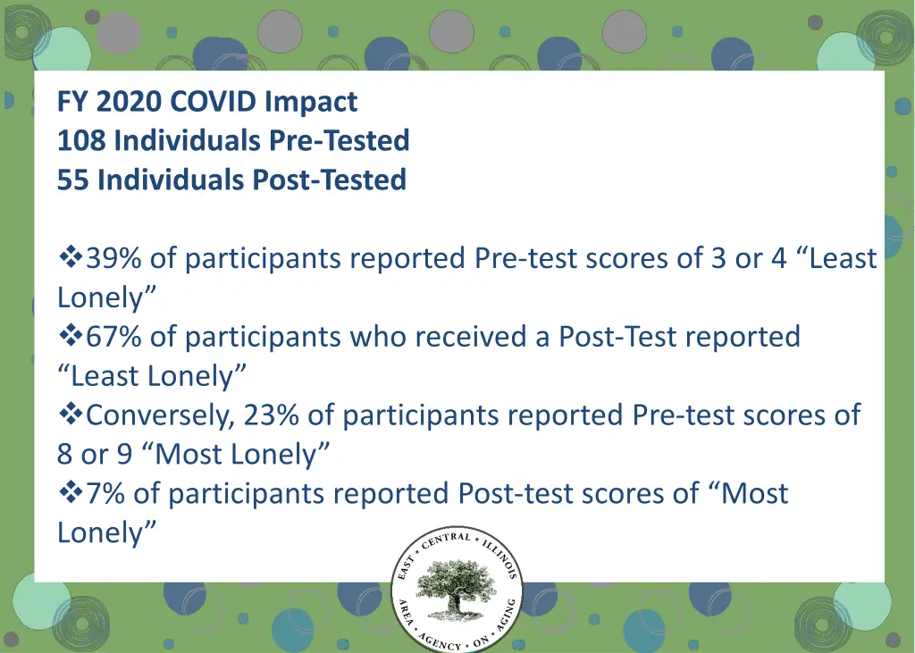 fy 2020 covid impact 108 individuals pre tested