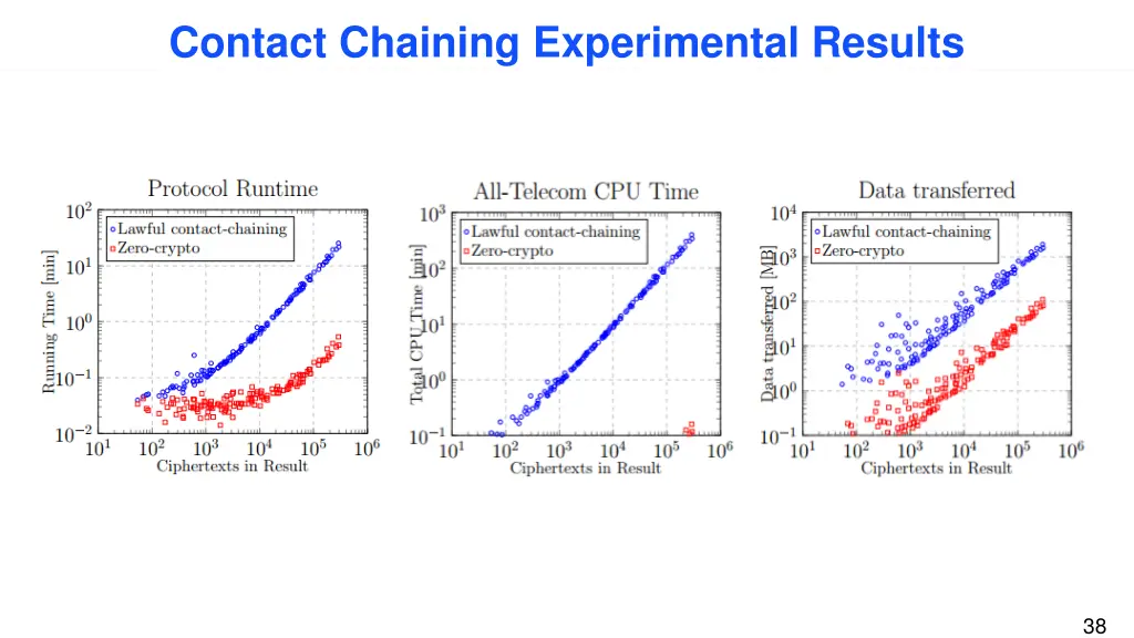 contact chaining experimental results 1