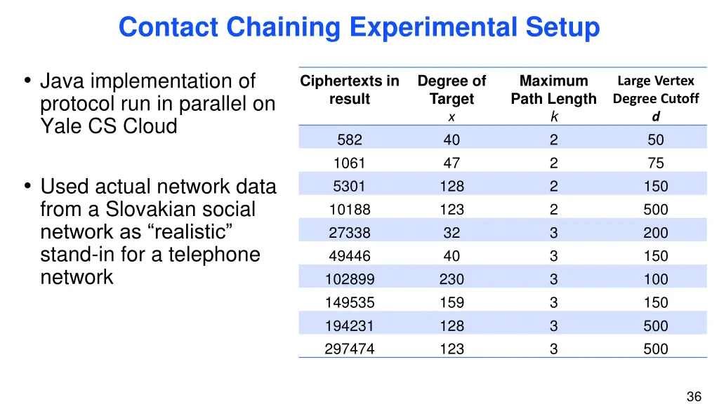 contact chaining experimental setup