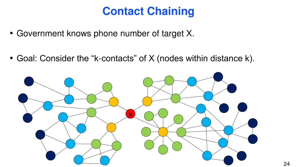 contact chaining