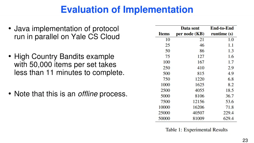 evaluation of implementation