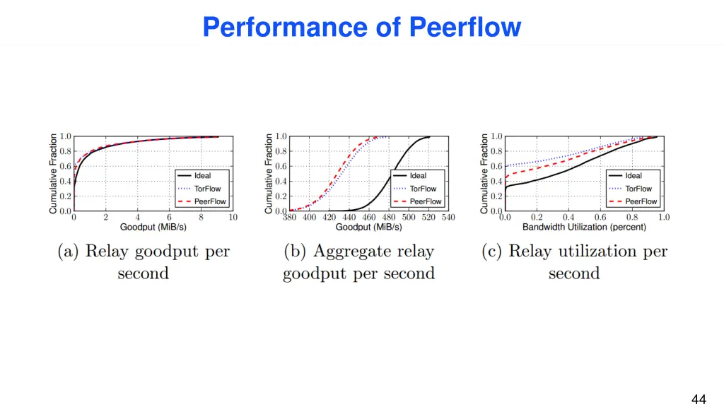 performance of peerflow