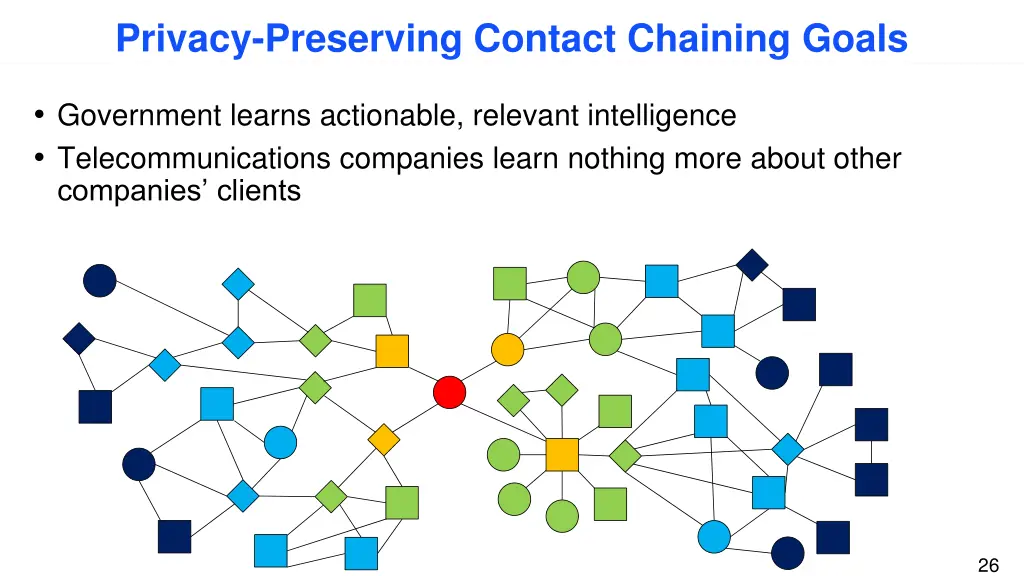 privacy preserving contact chaining goals 1