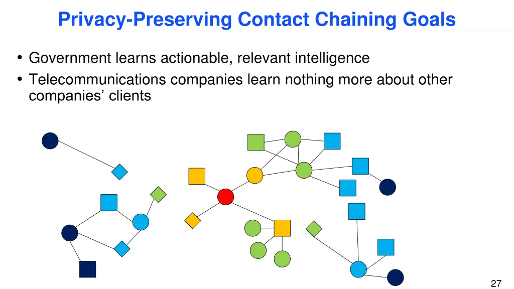 privacy preserving contact chaining goals 2