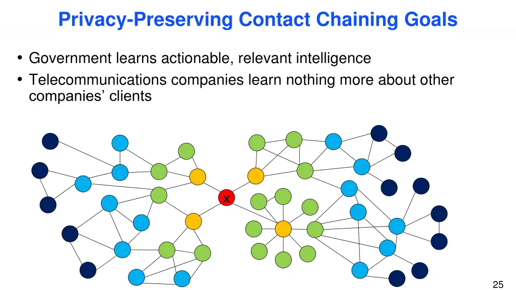 privacy preserving contact chaining goals