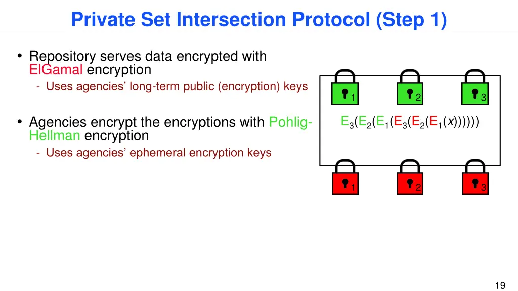 private set intersection protocol step 1 1